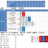 『田澤純一、とりあえず無失点　6/21｜2015MLB』の画像