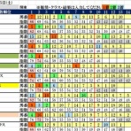 波乱レースを狙え！