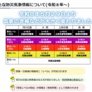 台風接近中『新たな防災気象情報』の確認を ❕