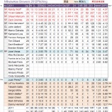 『先発投手陣は健在　ミルウォーキー・ブリュワーズ投手陣｜2012MLBプレビュー』の画像