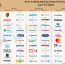 【米株決算予定】2026/4/27～週