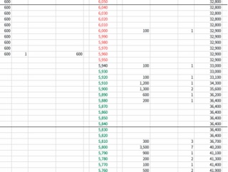 分売　ＡｅｒｏＥｄｇｅ見送