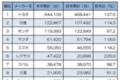 盗まれやすい車ランキング！3位「プリウス」 2位「アルファード」 1位「ランクル（プラド含む）」