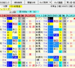 【阪神JF2025の予想】※本命馬公開※