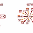 キャリアメールは不要と言われて久しいのに、なぜ使われ続けるのかを考える