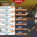 「極開花」Lv.199までのレベル補正などについて【2025年10月版】