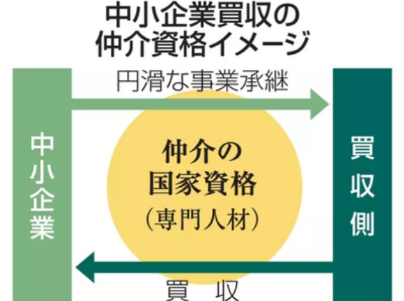 政府　中小企業買収仲介に新たな国家資格を創設