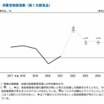 MacroEconomicPolicy,Blog｜マクロ経済政策ブログ