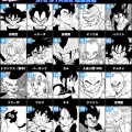 「ドラゴンボール」全世界キャラクター人気投票、ファイナルステージに進む上位20人が決定