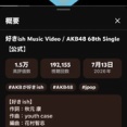 【朗報】AKB48新曲『好きish』  MV24時間再生数が早くも前作越え