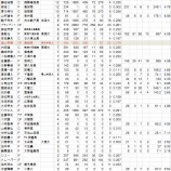 『“栗山世代”の野球人｜野球史』の画像