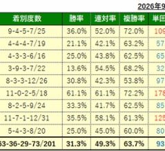 9/27(日)の厳選馬