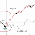 ナスダック総合３０日