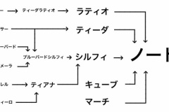 ホンダ社員「売れる車がない…」