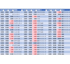 1/20　ハイパージアス立川