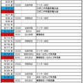 駿東ボーイズ(5月・6月)予定表❗️3.5.3現在