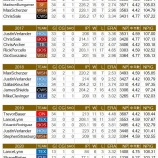 『「中6日なら120球で行くべき」は妥当なのか？下』の画像