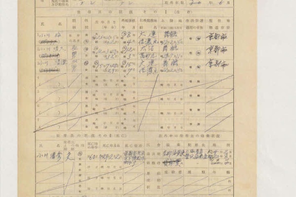 昭和32年　引揚者給付金支給法令関係書/東京都引揚者団体連合会　第二次世界大戦 blog［小野一雄のルーツ］改訂版 - 満州引揚