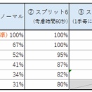 持ち時間ルール代替によるカバー率の算出