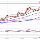 日経225先物　後場の値動きとチャート分析　9月18日