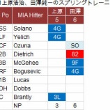 『上原、田澤順調｜2014MLB』の画像