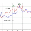 ＳＯＸ指数約２５日