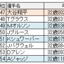 祝通算300号