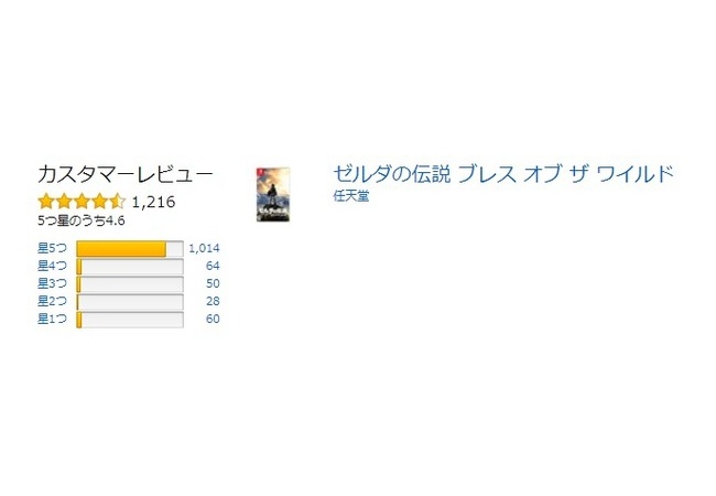 【ゼルダの伝説 ブレスオブザワイルド】レビュー評価とんでもない事になってるｗｗｗｗｗｗｗ