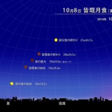 10月8日の皆既月食を見よう！　太陽、地球、月が一直線に並び、月は赤黒く光る
