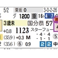 【レース予想】阪神２Ｒ・３歳未勝利