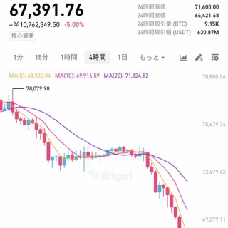 コイン速報  |  仮想通貨ニュース・暗号資産相場情報・ビットコイン・5chまとめ