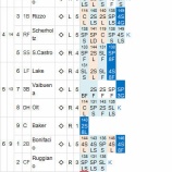 『田中将大ベストピッチ、低めに速球系が冴えわたる。｜2014MLB』の画像