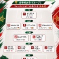 【実況】ブラジルvsモロッコ見てる限り日本がやるならモロッコのほうが良さそうｗｗｗｗ
