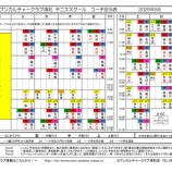 『5月期コーチ担当表』の画像