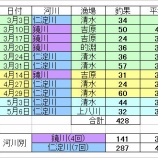『【仁淀川友釣り準備編】オトリカンキャリア装着』の画像