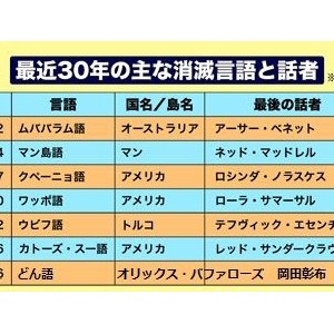 加藤良三 法律の文言をどん語に統一 竜速 りゅうそく