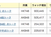 佐々木優佳里とそのファンの凄まじさにヤンジャン「ここでいったん寝ましょう！」