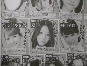 【SKE48】松井玲奈が業界人に聞いた隠れ肉食系アイドル1位にｗｗ