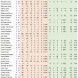 『吉例子年 年男選手総まくり 1996年生まれMLB』の画像