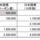 「老後の取り崩し」を考えてみた【暴落時の場合も】