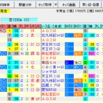 考えるヒント~競馬ブログ~