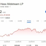 『【HESM/PFE】ヘス・ミッドストリームとファイザーを買い増しました』の画像