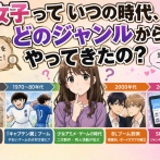【謎】腐女子っていつの時代、どのジャンルからやって来たんだ？