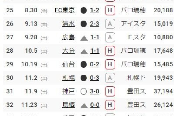エスパルス研究所 21年10月