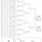 アマチュア相撲観戦記