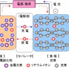 『全固体電池について調べてみた』の画像