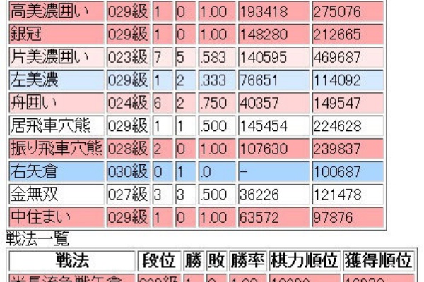 実力有段者にあこがれて 将棋ウォーズ