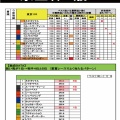 11/8(土)京王杯２歳Sの独自データ（もうここまで来たらヤケクソだあ～編！！）