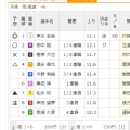 【６月11日】今日の競輪無料予想｜岐阜競輪６R１点予想！