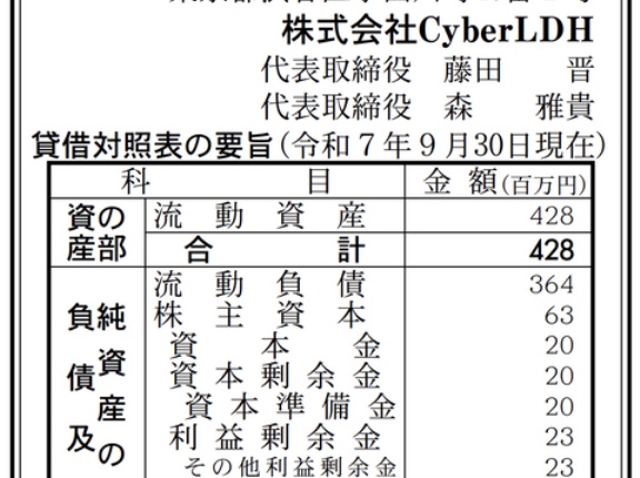 サイバーエージェントとLDH JAPANの合弁会社「CyberLDH」決算公告（第6期）